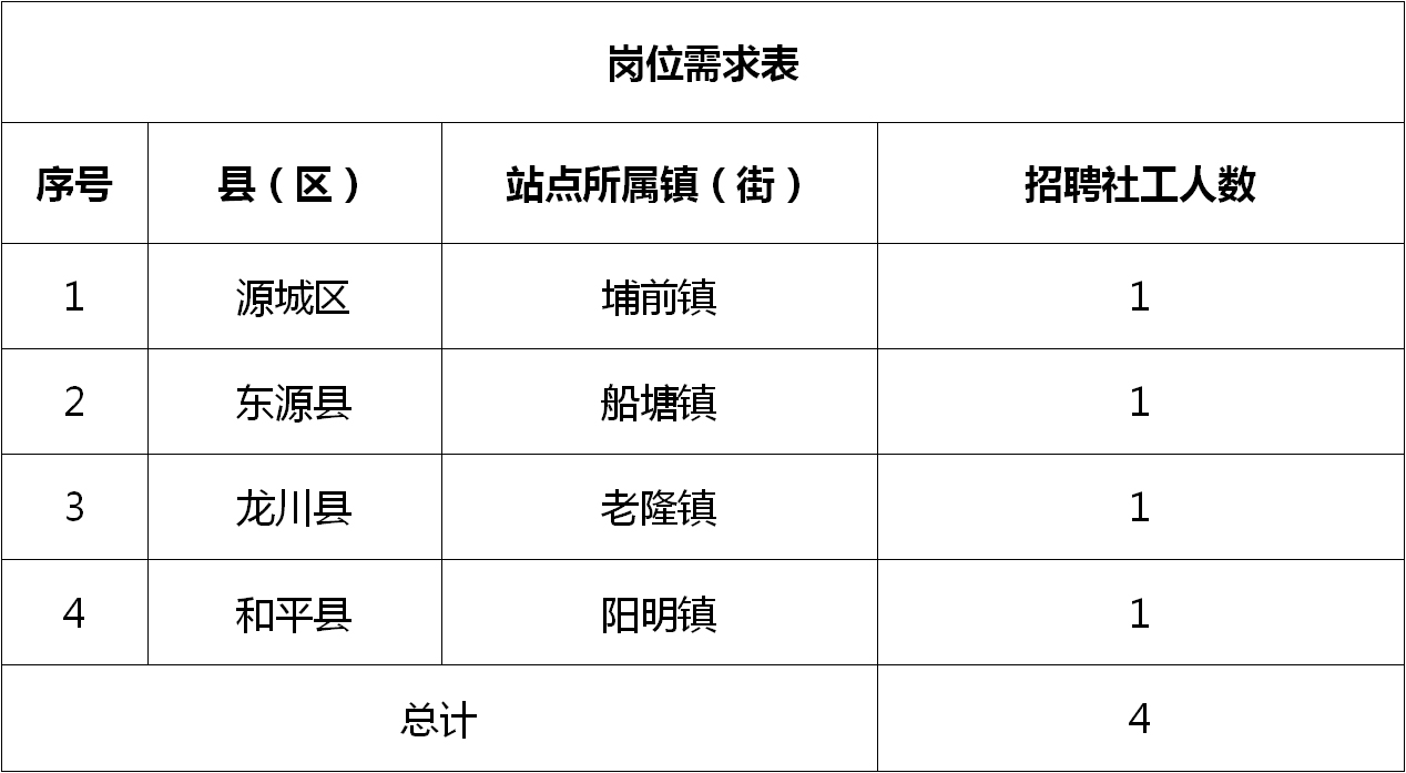 昆仑镇最新招聘信息汇总