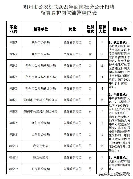 山西省朔州市平鲁区乡镇最新招聘信息全面解析