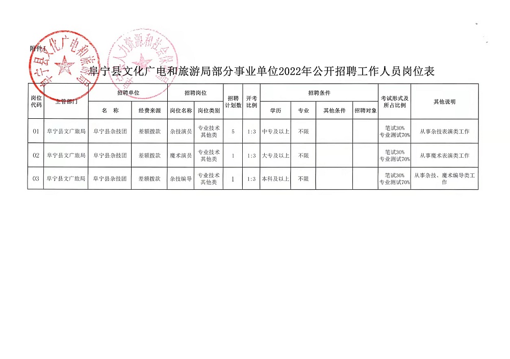 崇仁县文化广电体育和旅游局招聘启事详解