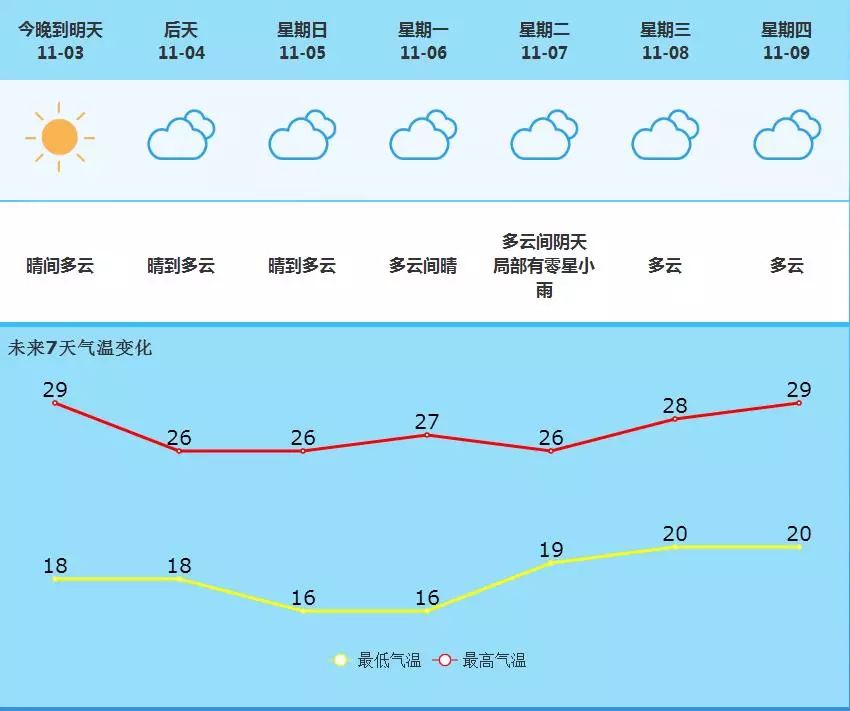 桃北街道天气预报更新通知