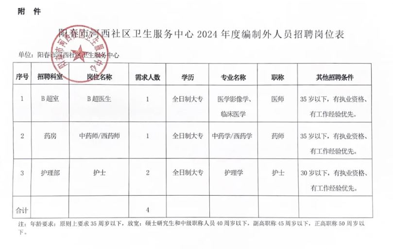 思茅区卫生健康局最新招聘信息概览