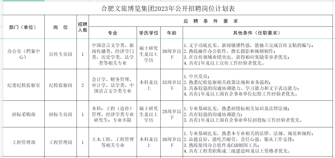 上程村委会最新招聘信息概览