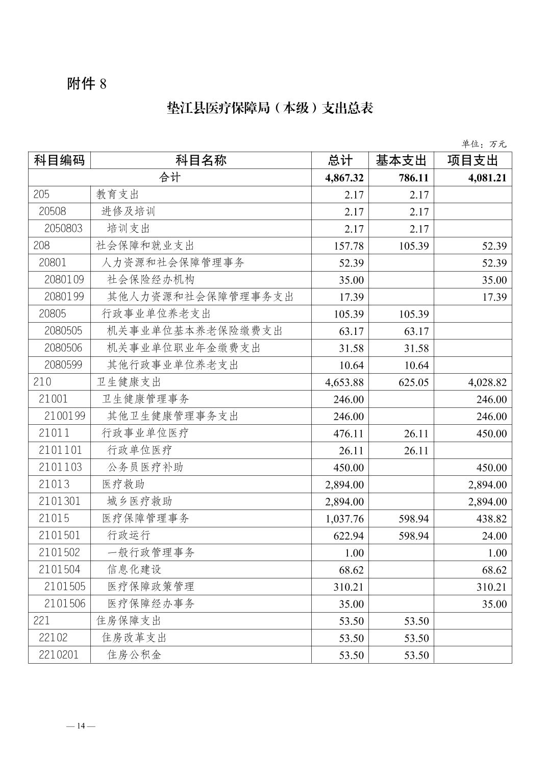 垫江县医疗保障局招聘信息发布与动态分析速递