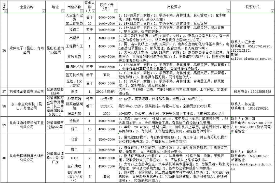 长来镇最新招聘信息全面解析