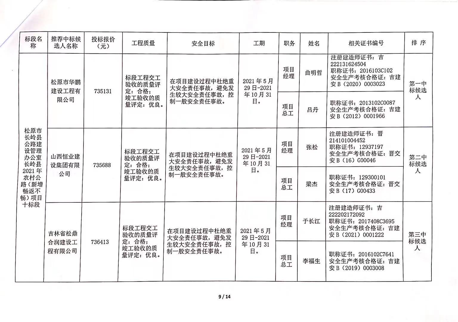 恩平市公路维护监理事业单位发展规划展望