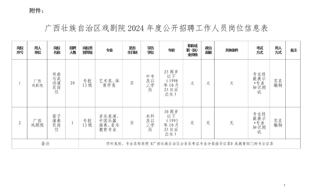 玉州区剧团最新招聘信息及细节深度解析