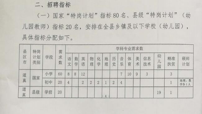 孝昌县特殊教育事业单位发展规划展望