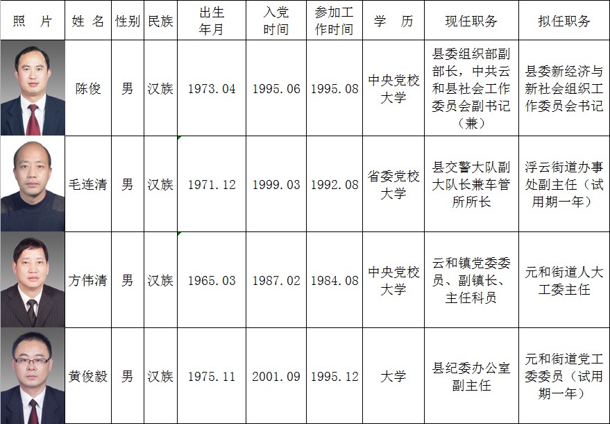 云和县计生委最新领导团队亮相，工作展望与领导力量展示