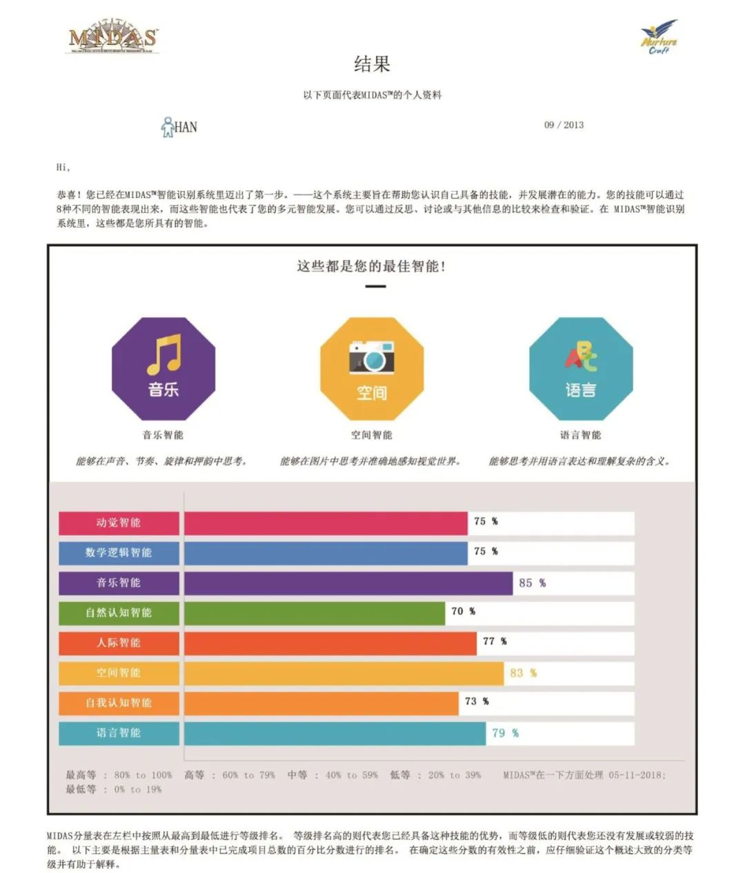 多能最新测评，多元化能力的综合表现探索