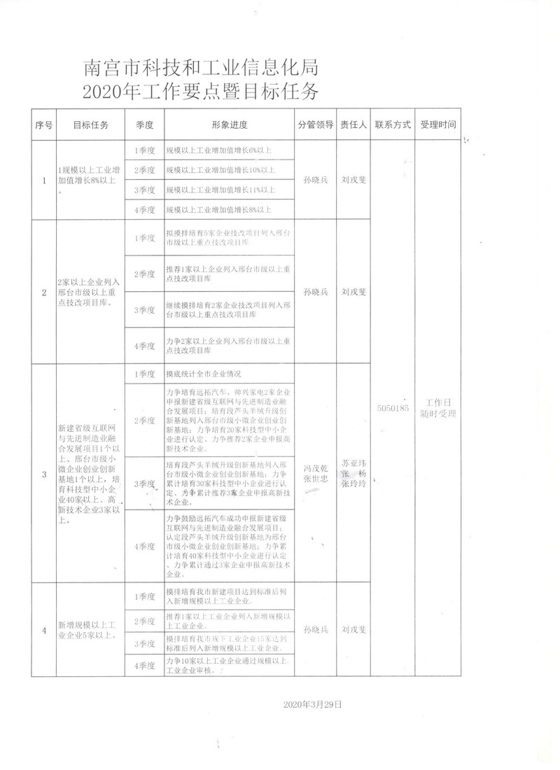 润州区科技工信局最新项目进展报告摘要