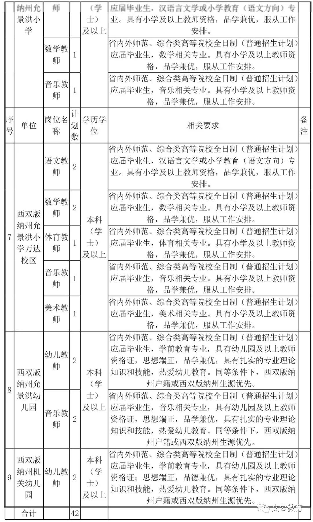 刚察县教育局最新招聘公告概览