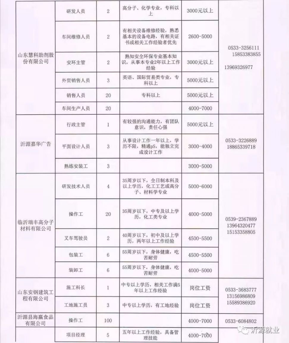 汤泉镇最新招聘信息汇总