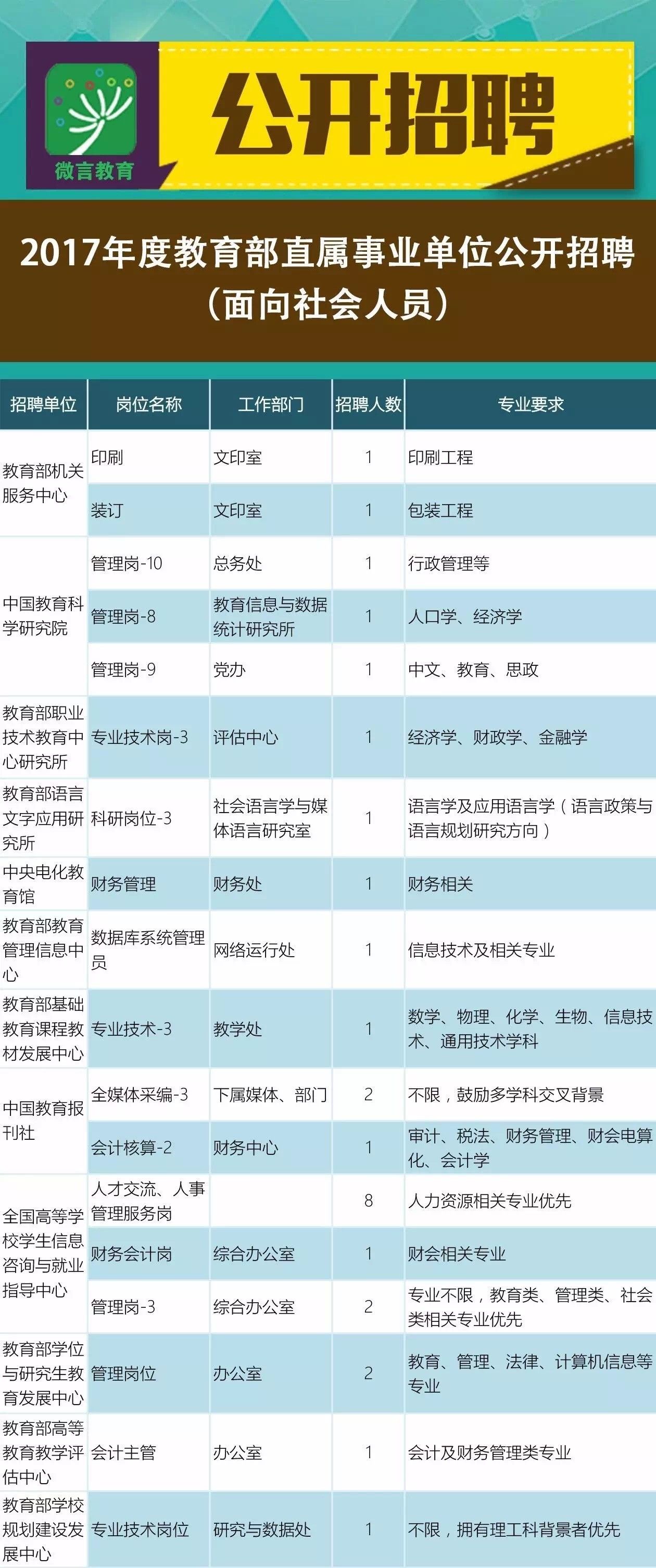 新林区成人教育事业单位招聘新资讯及其社会影响分析