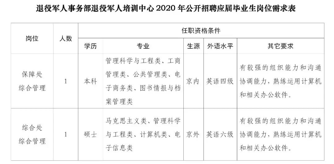 疏附县退役军人事务局招聘启事