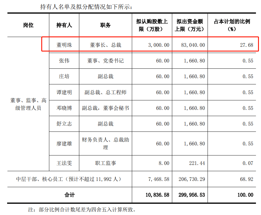 大兴安岭地区市人口和计划生育委员会发布最新动态