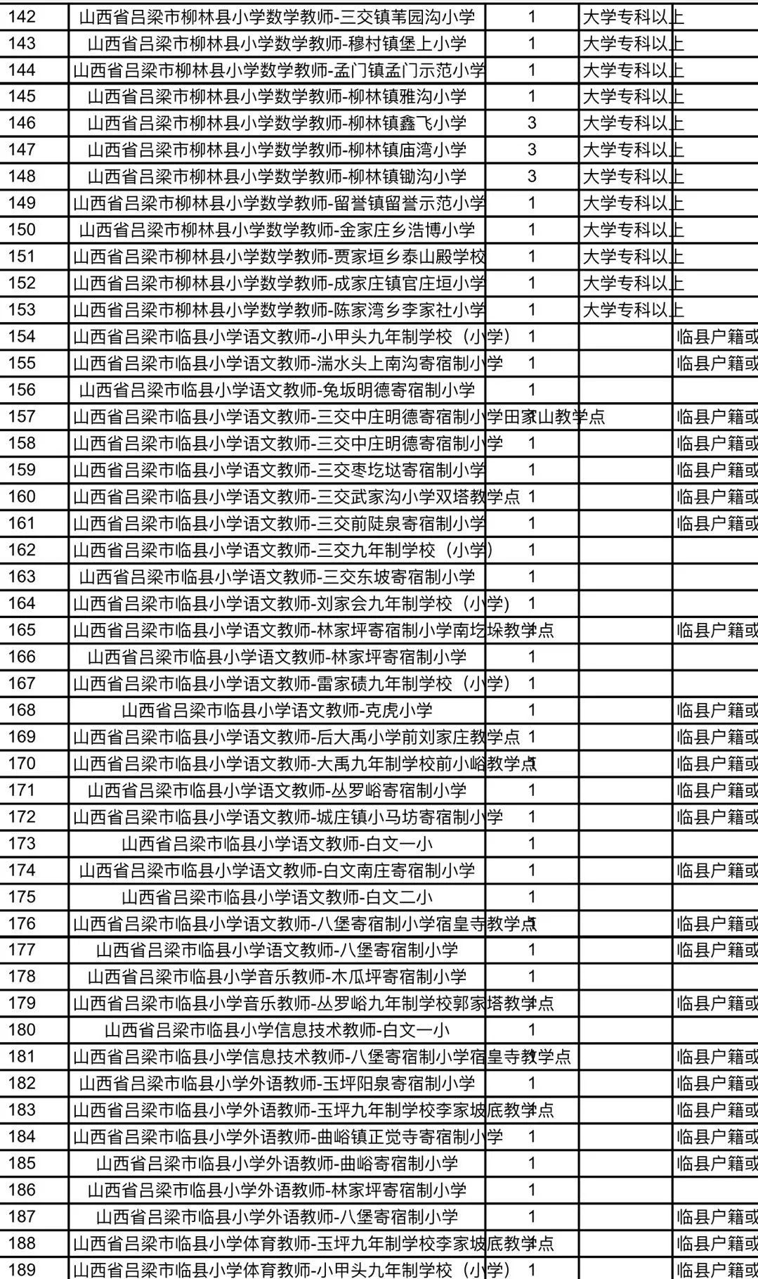 红星区特殊教育事业单位招聘信息与启示速递