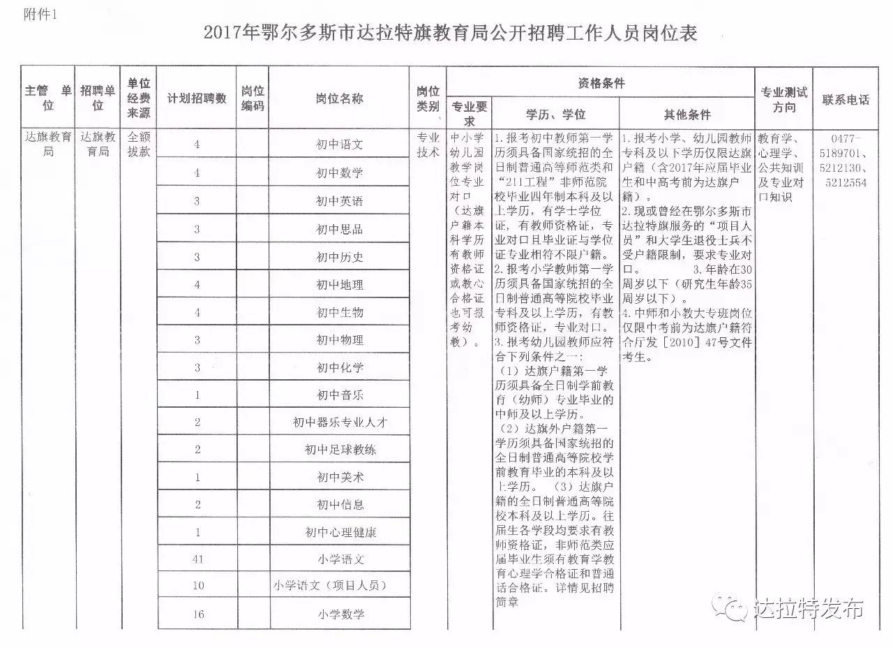 克拉玛依区小学最新招聘启事全览