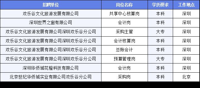 卫滨区文化广电体育和旅游局招聘公告及详细信息解析