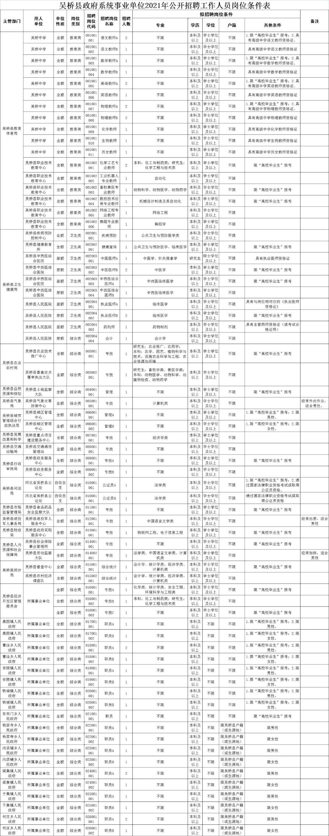 吴桥县人力资源和社会保障局新项目推动县域经济社保事业新发展