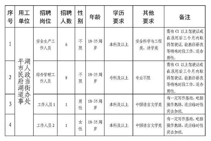 西港路街道办事处最新招聘信息概览