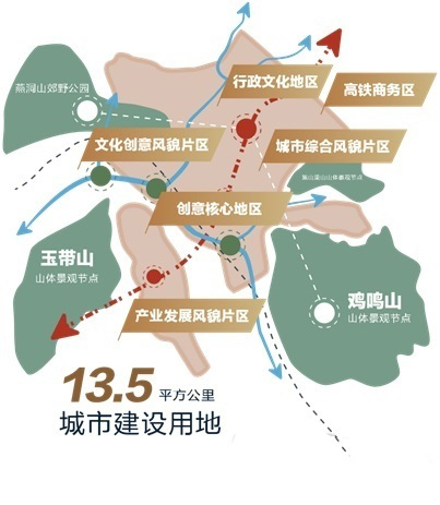 下花园区统计局最新发展规划研究