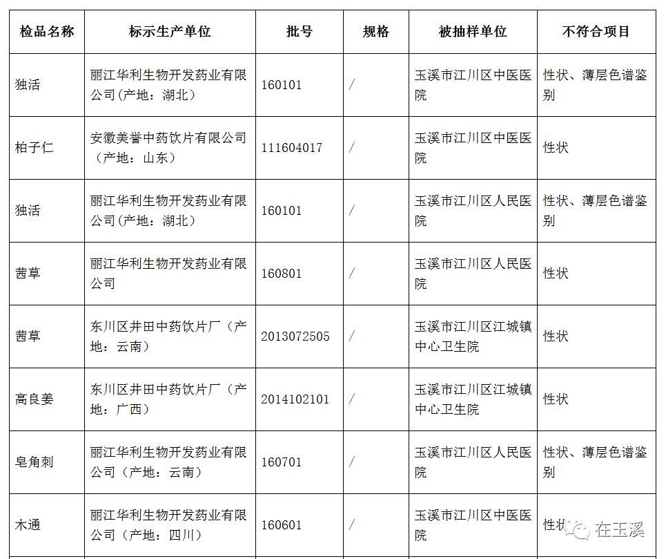 玉溪市食品药品监管人事任命重塑监管力量，推动安全新篇章