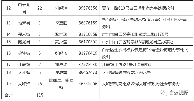 兰飞社区居委会最新招聘信息全面解析