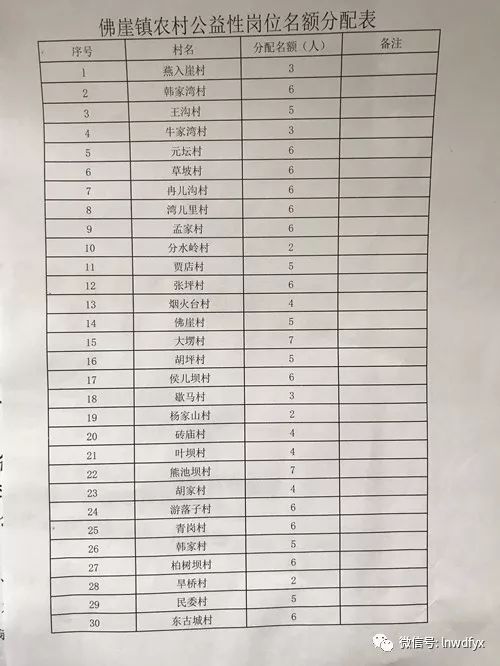 峪民村委会最新招聘启事