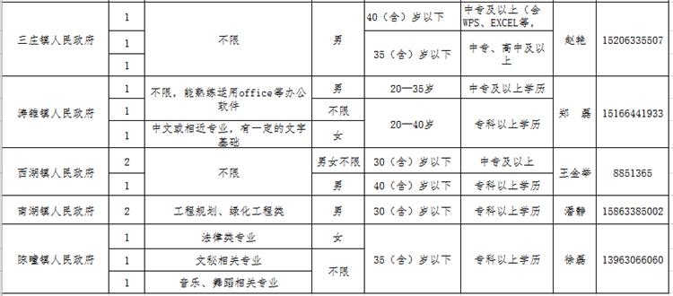 东港镇最新招聘信息全面解析