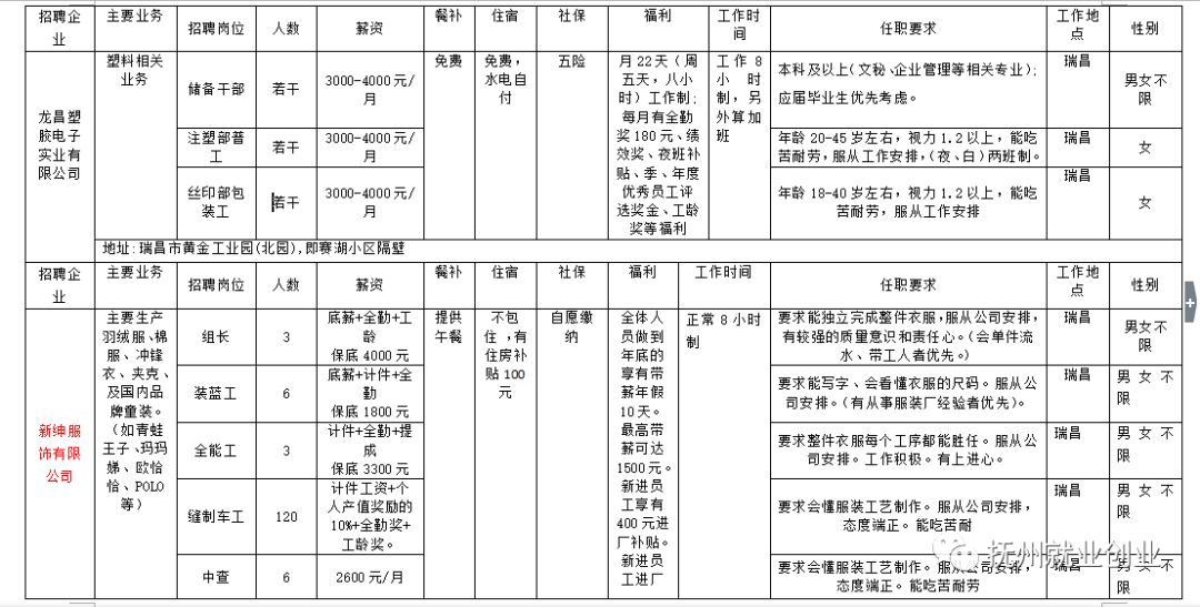 瑞昌市剧团最新招聘信息与职业机会深度解析