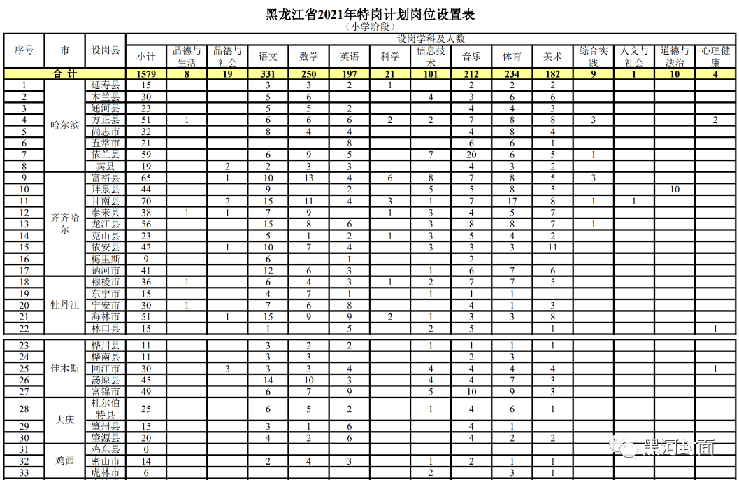 丰镇市成人教育事业单位招聘启事全新发布