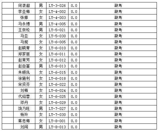 鲁甸县自然资源和规划局最新招聘信息公告