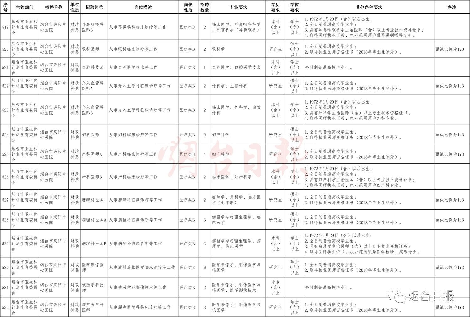 鄄城县康复事业单位人事任命动态更新