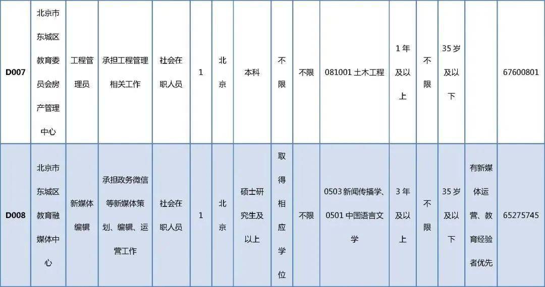 宁阳县殡葬事业单位招聘信息与行业发展趋势解析