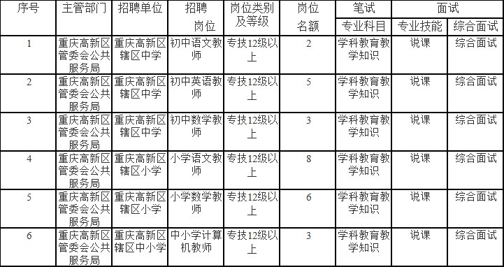 东乡族自治县成人教育事业单位招聘启事概览