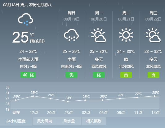 思村天气预报更新通知