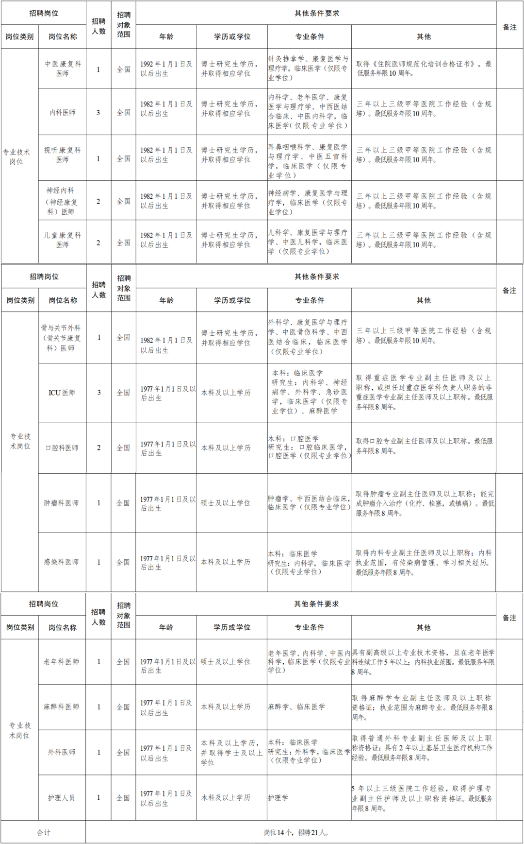 大宁县康复事业单位人事任命，推动康复事业发展的核心力量