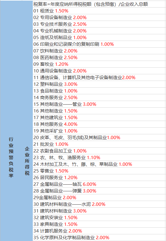 波科村今日天气预报通知