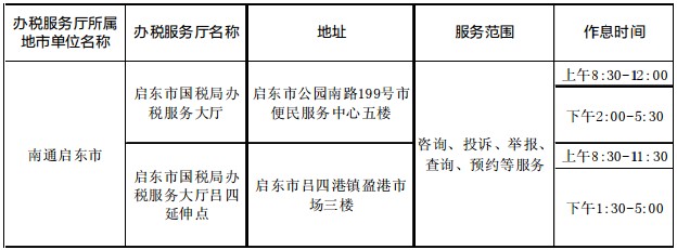 启东市财政局最新招聘信息全面解析