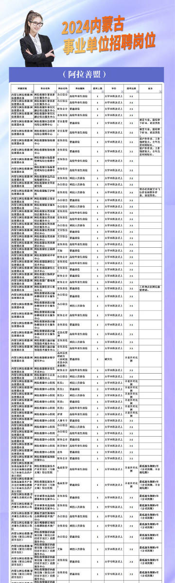 尼玛县数据和政务服务局最新招聘信息与岗位概述