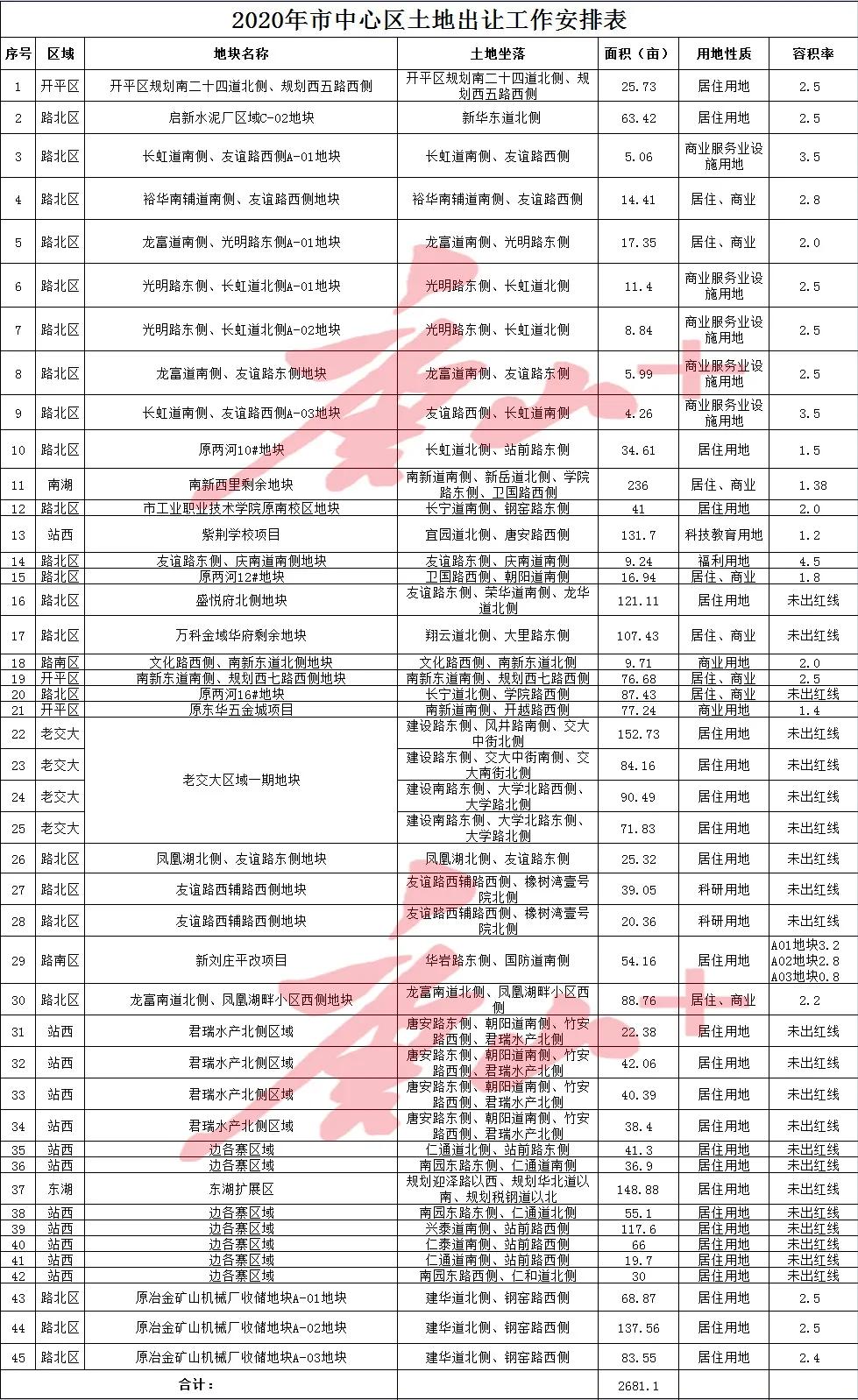 路南区自然资源和规划局发布最新动态