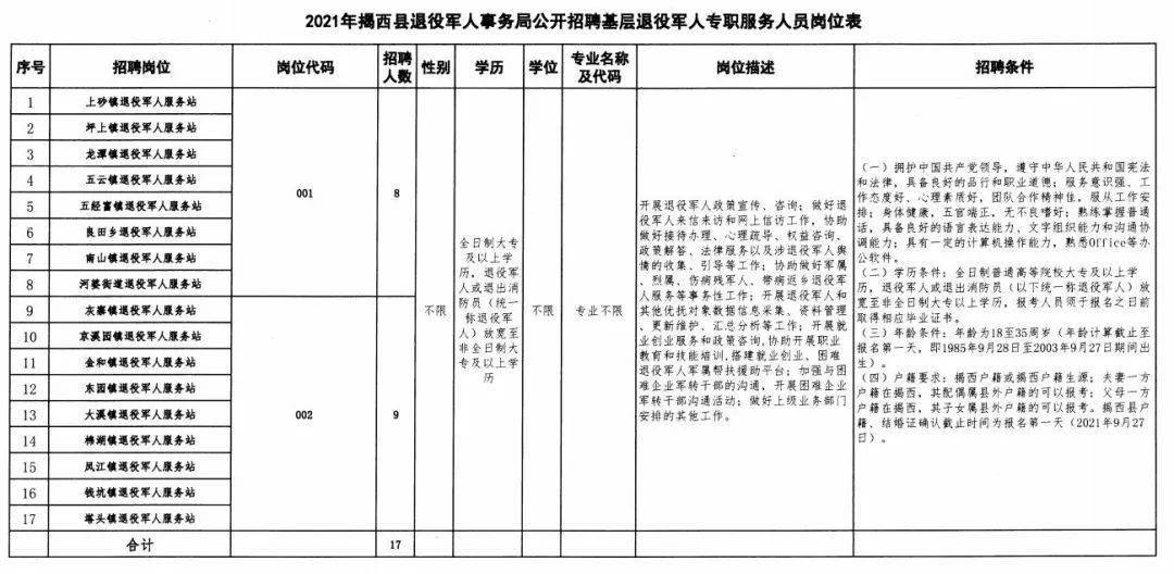 平和县退役军人事务局招聘启事，寻找英才共筑荣耀时刻