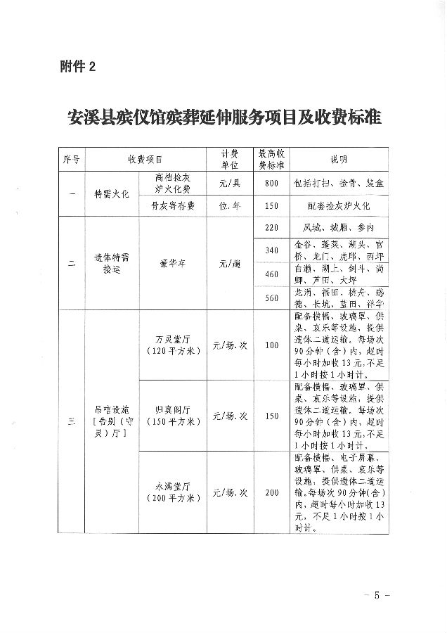 西充县殡葬事业单位最新项目进展深度解析