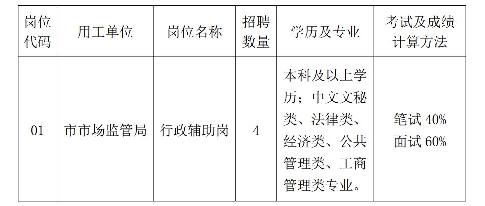 宜秀区市场监督管理局最新招聘信息详解