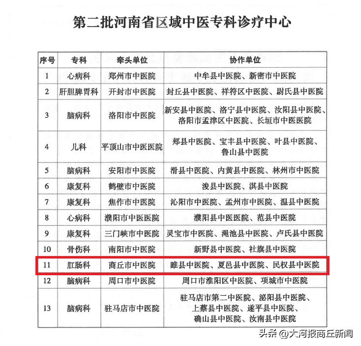 商丘市经济委员会最新新闻动态解析