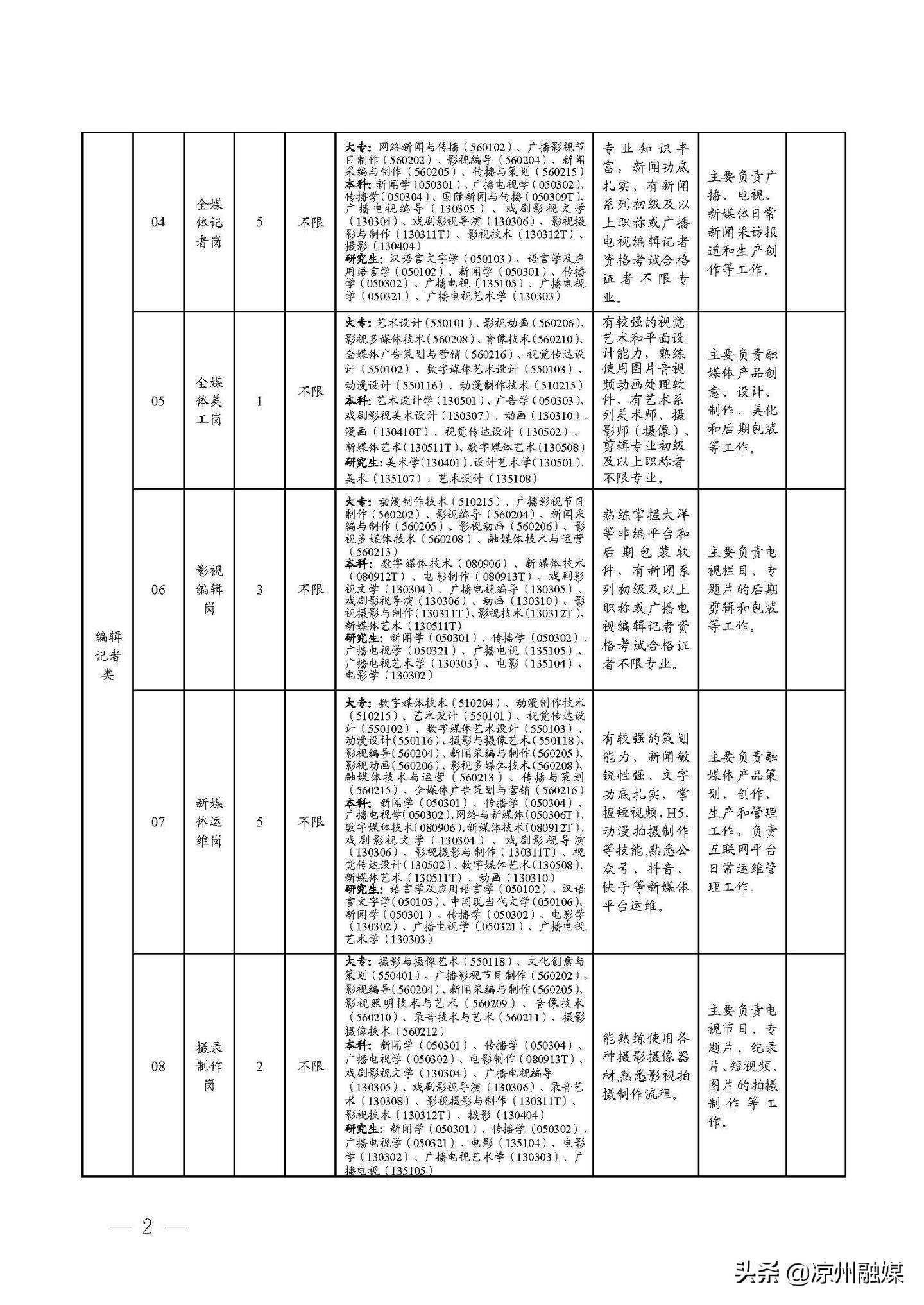 项目招标