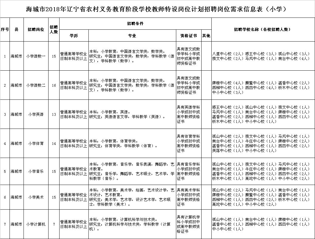 你没有爱过我